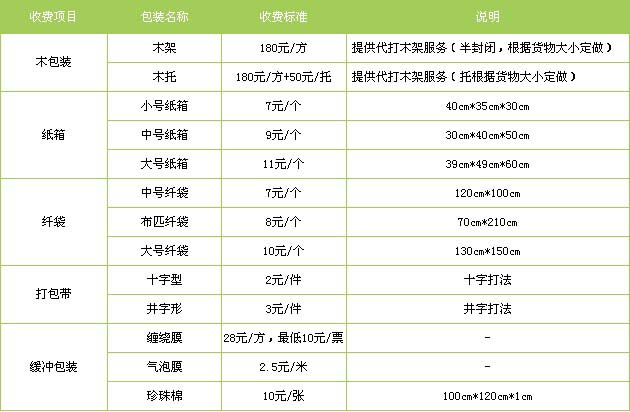天桥区到南昌物流专线