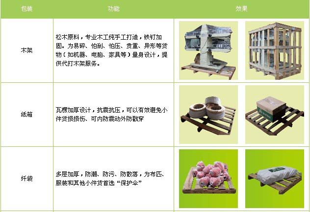 天桥区到南昌物流专线